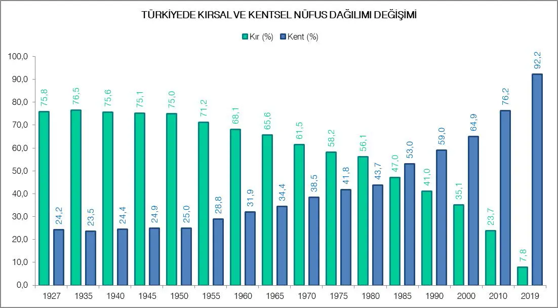 Tuğla Binalarda Kentleşme